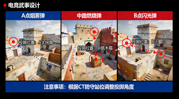 CSGO Major淘汰赛投掷物点位示意图